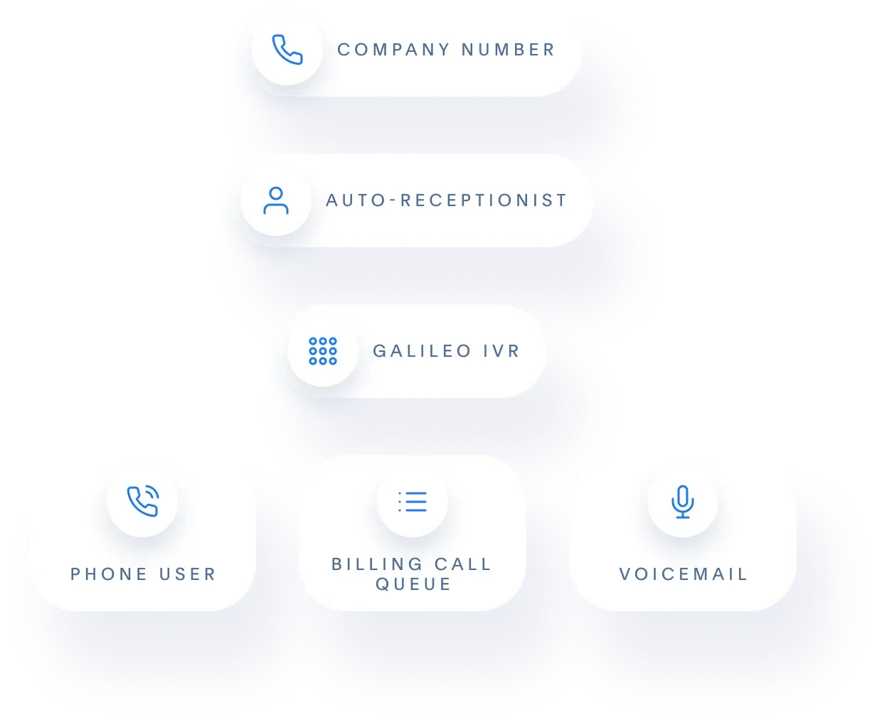 diagrama de flujo de servicio al cliente